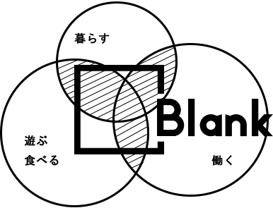 Blank = (暮らす)∧(遊ぶ + 食べる)∧(働く)