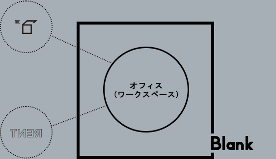 Blankのオフィス(ワークスペース)はTHE6やTNERとの相互利用が可能