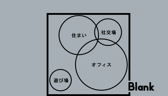Blankの施設はオフィス・住まい・社交場・遊び場として活用可能